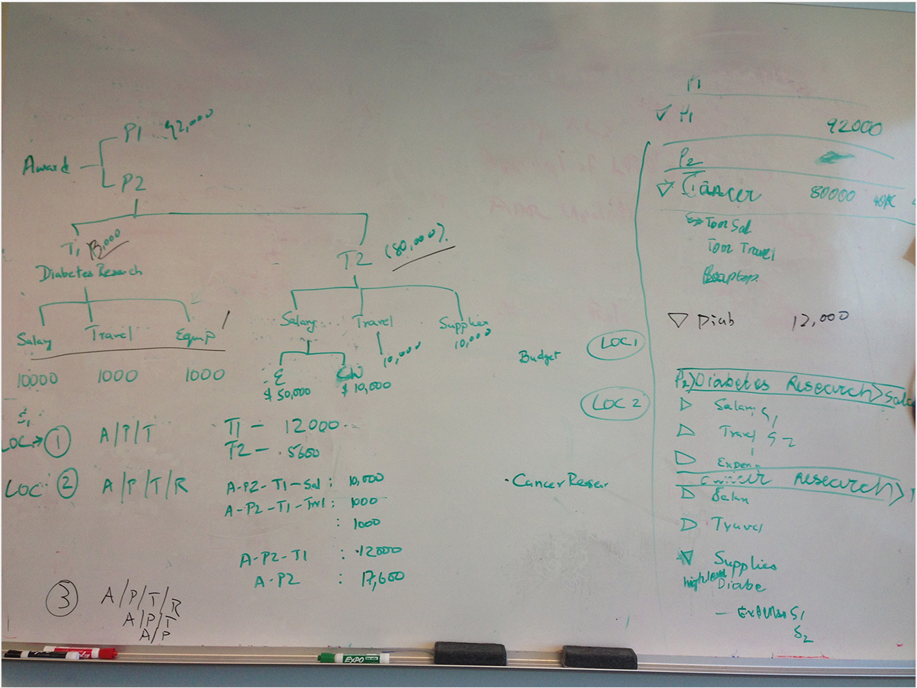 Use case walkthrough